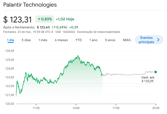 Captura-de-tela-2025-05-26-115836 5 Ações Promissoras com Inteligência Artificial para Investir em 2025