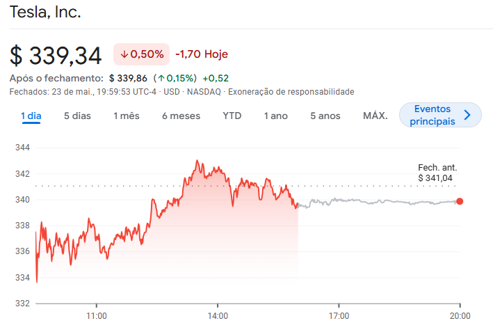Captura-de-tela-2025-05-26-115921 5 Ações Promissoras com Inteligência Artificial para Investir em 2025