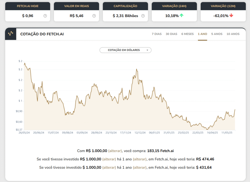 Captura-de-tela-2025-05-26-121424-1024x746 Criptomoedas Promissoras com Projetos de IA por Trás