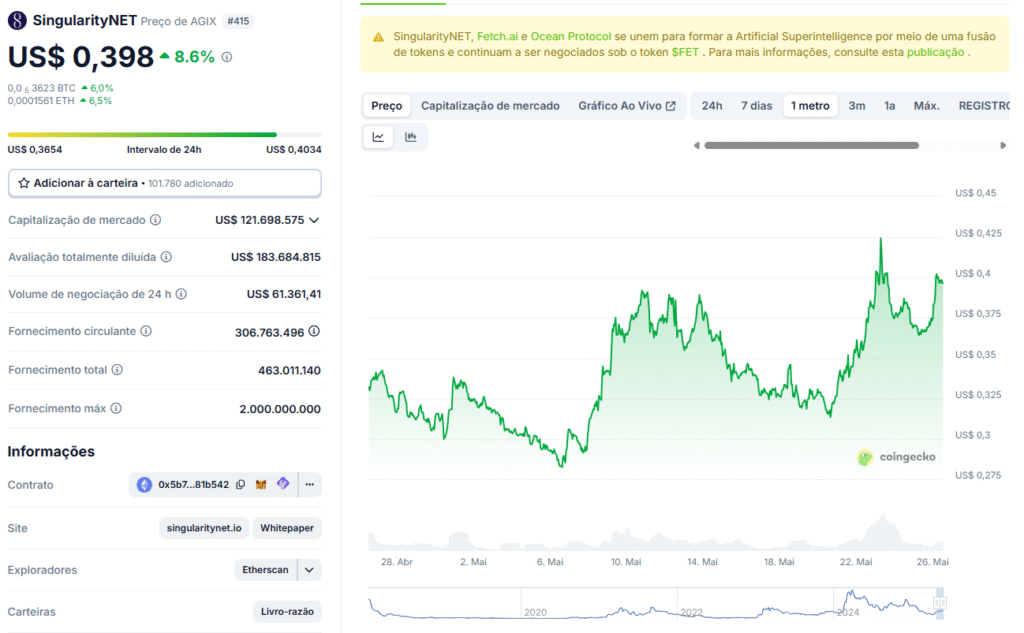 Captura-de-tela-2025-05-26-122702-1024x633 Criptomoedas Promissoras com Projetos de IA por Trás