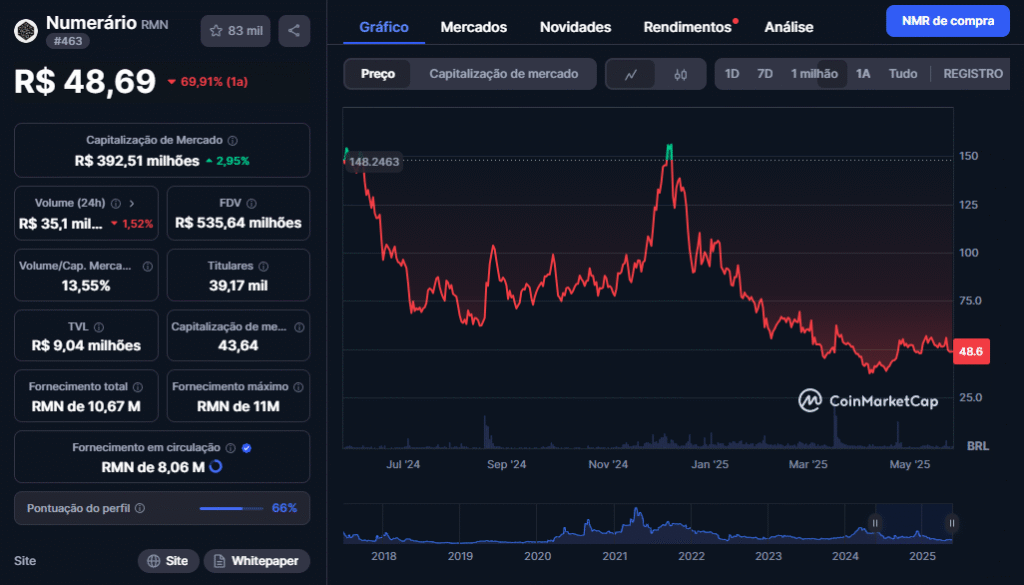 Captura-de-tela-2025-05-26-122919-1024x585 Criptomoedas Promissoras com Projetos de IA por Trás