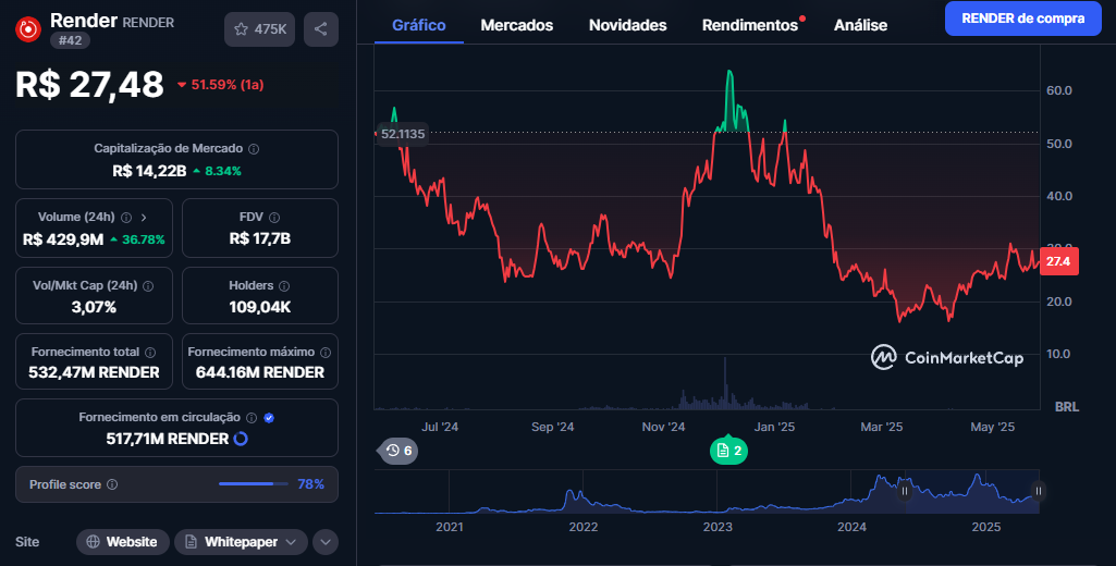 Captura-de-tela-2025-05-26-123116 Criptomoedas Promissoras com Projetos de IA por Trás